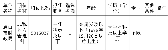 眉山市市级机关面向基层公开遴选公务员职位表.png