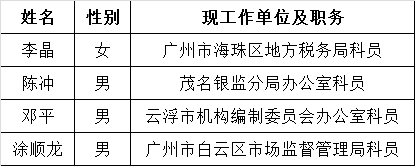 广东省财政厅2015年公开遴选公务员 拟录用人员名单公示.png