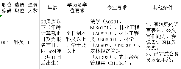 顺德区农业局公开选调公务员公告.png