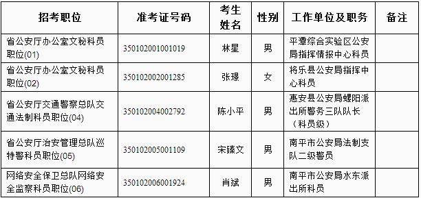 关于福建省公安厅2015年度公开遴选公务员拟遴选人员公示的公告.jpg