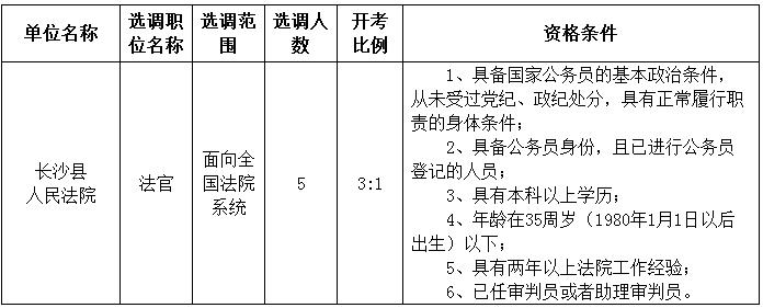 长沙县法院选调职位人数及具体条件.jpg