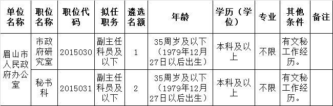 眉山市级机关面向基层公开遴选公务员职位表.png