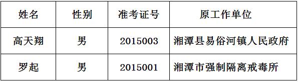 2015年湘潭市经信委公开选调机关工作人员拟选调人员公示.jpg