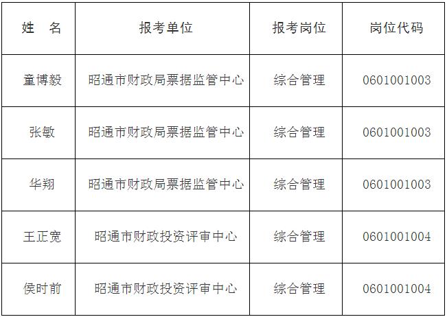 2015年下半年昭通市市直机关公开遴选公务员拟遴选人员公示（二）.jpg