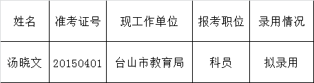 江门市人力资源和社会保障局公开遴选公务员拟录用人员公示(二).png