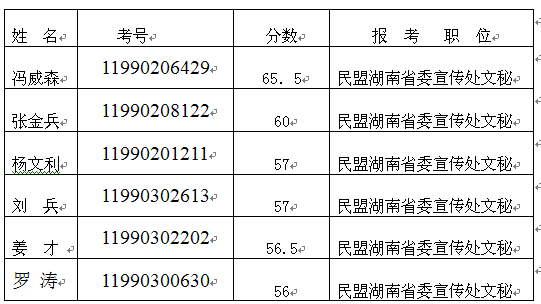 2015年民盟湖南省委公开遴选公务员面试公告.png