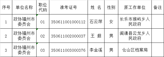 关于政协福州市委员会机关2015年度公开遴选公务员拟遴选人员公示的公告.png