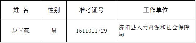 2015年济南市市直机关公开遴选公务员拟遴选人员公示（中共济南市委宣传部综合管理职位）.jpg