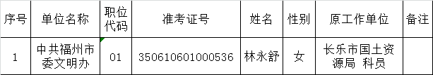 中共福州市委文明办2015年度公开遴选公务员拟遴选人员公示.png