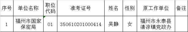 福州市国家保密局2015年度公开遴选公务员拟遴选人员公示.png