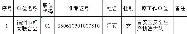 福州市妇联2015年度公开遴选公务员拟遴选人员公示.png