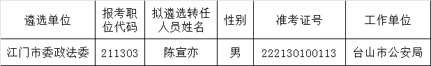 江门市委政法委2015年广东省公务员遴选公务员人员名单公示.png