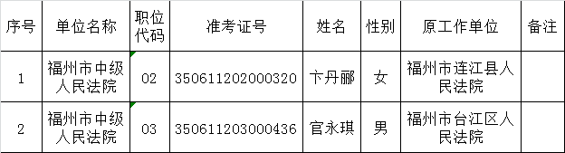 福州市中级人民法院2015年度公开遴选公务员拟遴选人员公示.png