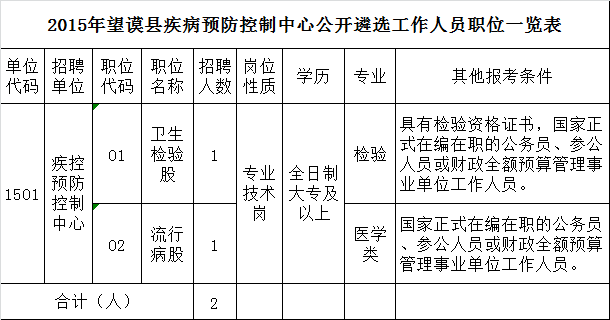 2015年望谟县疾病预防控制中心公开遴选工作人员职位一览表.png