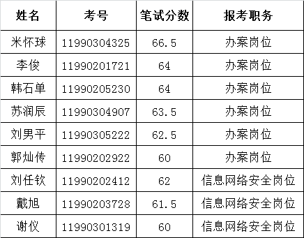 2015年湖南省林业厅公开遴选公务员面试公告.png