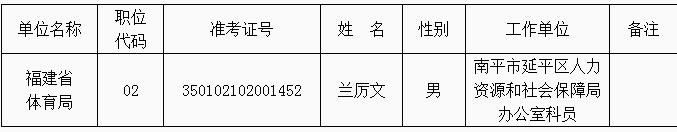 福建省体育局2015年度公开遴选公务员拟遴选人员公示.jpg