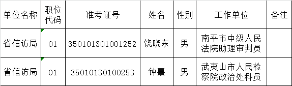 省信访局2015年度公开遴选公务员拟遴选人员公示.png