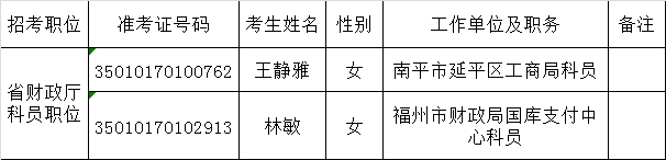 福建省财政厅2015年度公开遴选公务员拟遴选人员公示.png