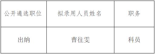 西双版纳州水利局2015年公开遴选公务员拟录用人员公示.jpg