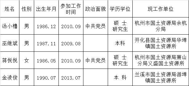 浙江省国土资源厅公开选调公务员公告（第四号）.png