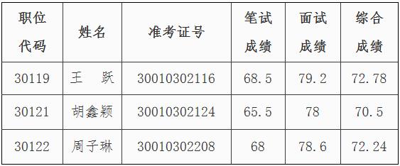 安徽省地质矿产勘查局2015年公开遴选工作人员拟遴选人员公示.jpg