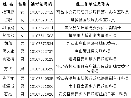 省委宣传部2015年公务员遴选拟遴选人员名单.png