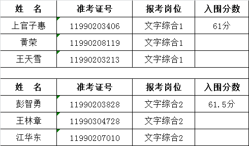 湖南省信访局2015年公开遴选公务员面试名单.png