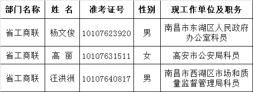 省工商联2015年公务员遴选拟遴选人员名单.png