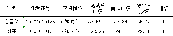 2015年中共长沙市委党校公开选调工作人员进入体检人员名单.png