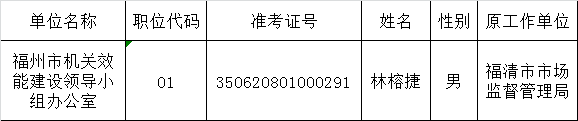 福州市机关效能建设领导小组办公室2015年度公开遴选公务员拟遴选人员公示.png