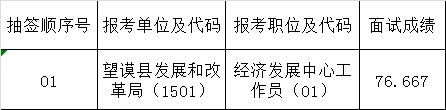 2015年望谟县发展和改革局公开遴选工作人员面试成绩表.png