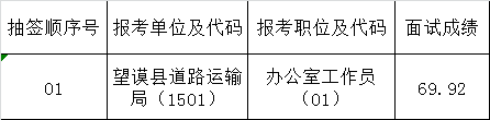 2015年望谟县道路运输局公开遴选工作人员面试成绩表.png