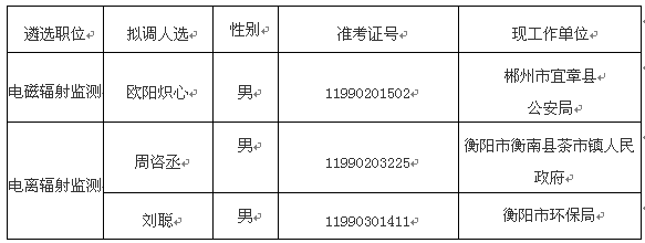 湖南省环保厅2015年公开遴选公务员拟调人员公示.png