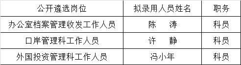 西双版纳州商务局2015年公开遴选公务员拟录用人员公示.png