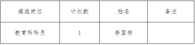 2015年衡阳市委防范处理邪教办公开遴选拟遴选人员名单.jpg