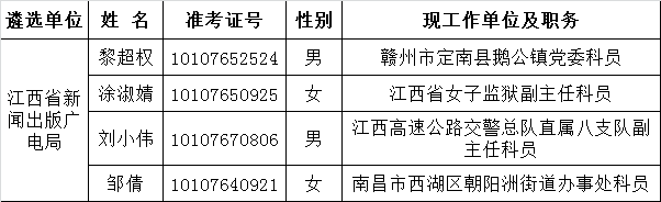 江西省新闻出版广电局2015年公开遴选公务员拟遴选人员名单.png