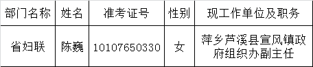 江西省妇联2015年公开遴选公务员拟遴选人员公示.png