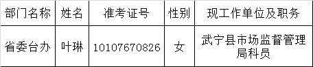 2015年省直单位公开遴选公务员公示（省委台办）.png