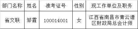 2015年省直单位公开遴选公务员公示（省文联）.png