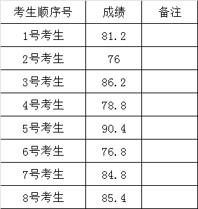 荔波县委组织部2015年遴选面试成绩公示.png