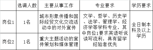 学历学位及专业要求.png