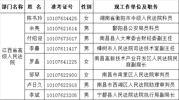 2015年省直单位公开遴选公务员公示（省高院）.png