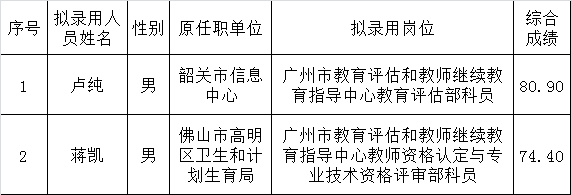 拟录用人员名单.png