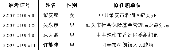 广州市总工会2015年遴选公务员拟录用人员公示.png