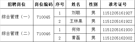 1、南充市人力资源和社会保障局公开遴选工作人员面试人员名单.png