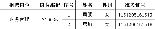 2、南充市职工社会社会保险事业管理局公开遴选工作人员面试人员名单.png