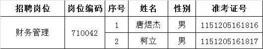 4、南充市就业服务管理局公开遴选工作人员面试人员名单.png