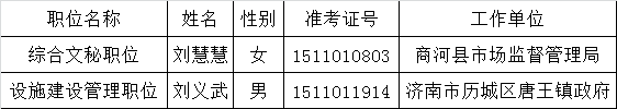 2015年济南市市直机关公开遴选公务员拟遴选人员公示（济南市城市管理局职位）.png