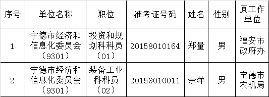 宁德市人力资源和社会保障局关于2015年遴选拟遴选人员公示（三）.png