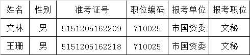 南充市政府国有资产监督管理委员会关于2015年下半年公开遴选公务员面试名单.png